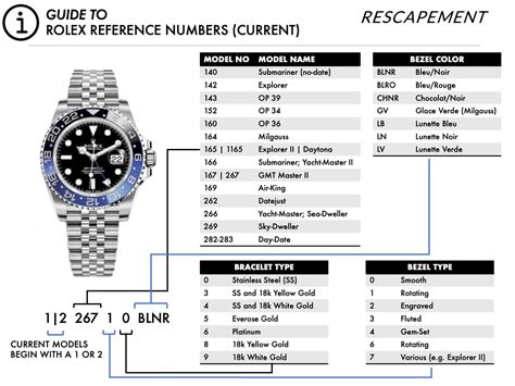 list of Rolex reference numbers